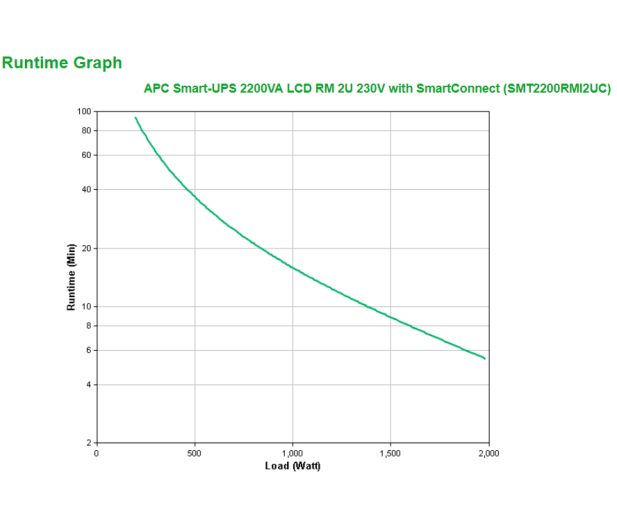 APC Smart-UPS (2200VA/1980W, 8x IEC, AVR, LCD, RACK) - 545973 - zdjęcie 4